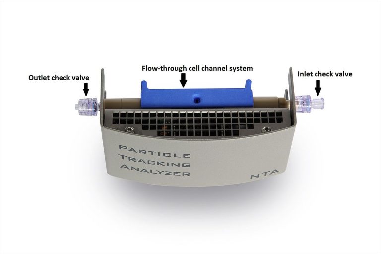 Figure 1: NTA-cell assembly showing the inlet and outlet ports as well as the flow-through cell channel. The sample is injected into the right inlet, passes the cell channel and leaves the cell assembly on the left outlet.
