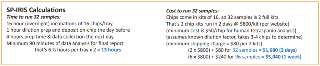 Table 5: Calculations for cost of chip usage for SP-IRIS analysis
