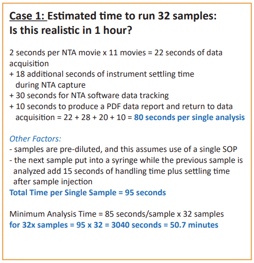 Table 1: ZetaView® Throughput: Case 1, run 32 samples in 1 hour