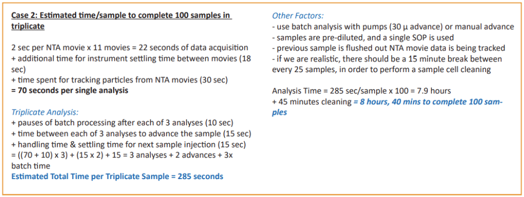Table 3: ZetaView® Throughput: Case 2, Run 100 samples in 1 day